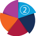 pinwheel graphic highlighting enabling condition number two