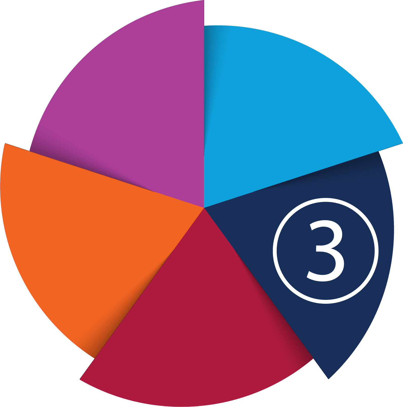 pinwheel graphic highlighting enabling condition number three