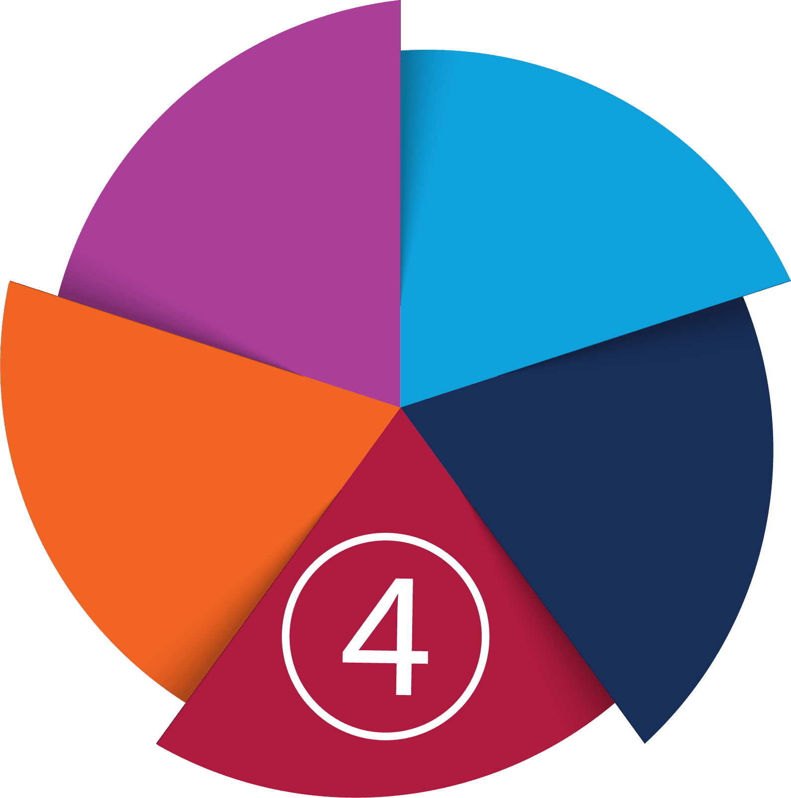 pinwheel graphic highlighting enabling condition number four